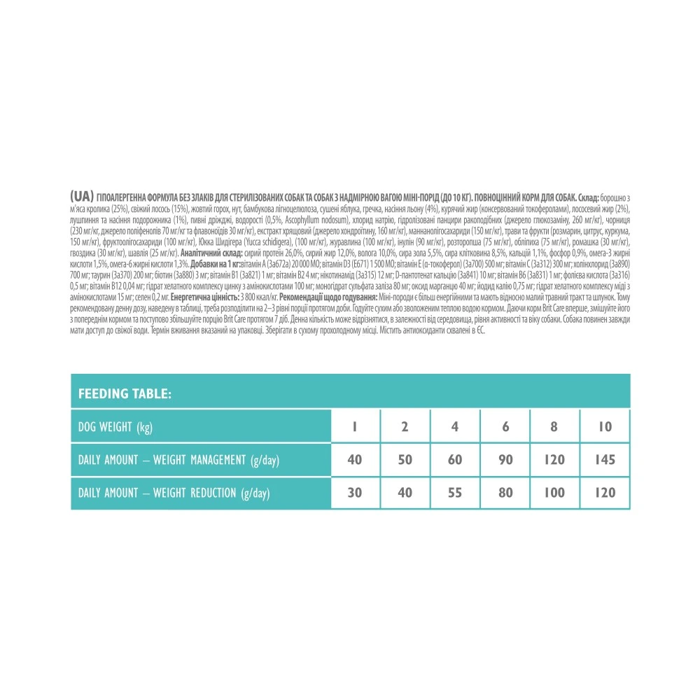 Корм сухий Brit Care Grain Free Mini Light and Sterilised для дорослих собак дрібних порід з зайвою вагою чи стерилізованих
