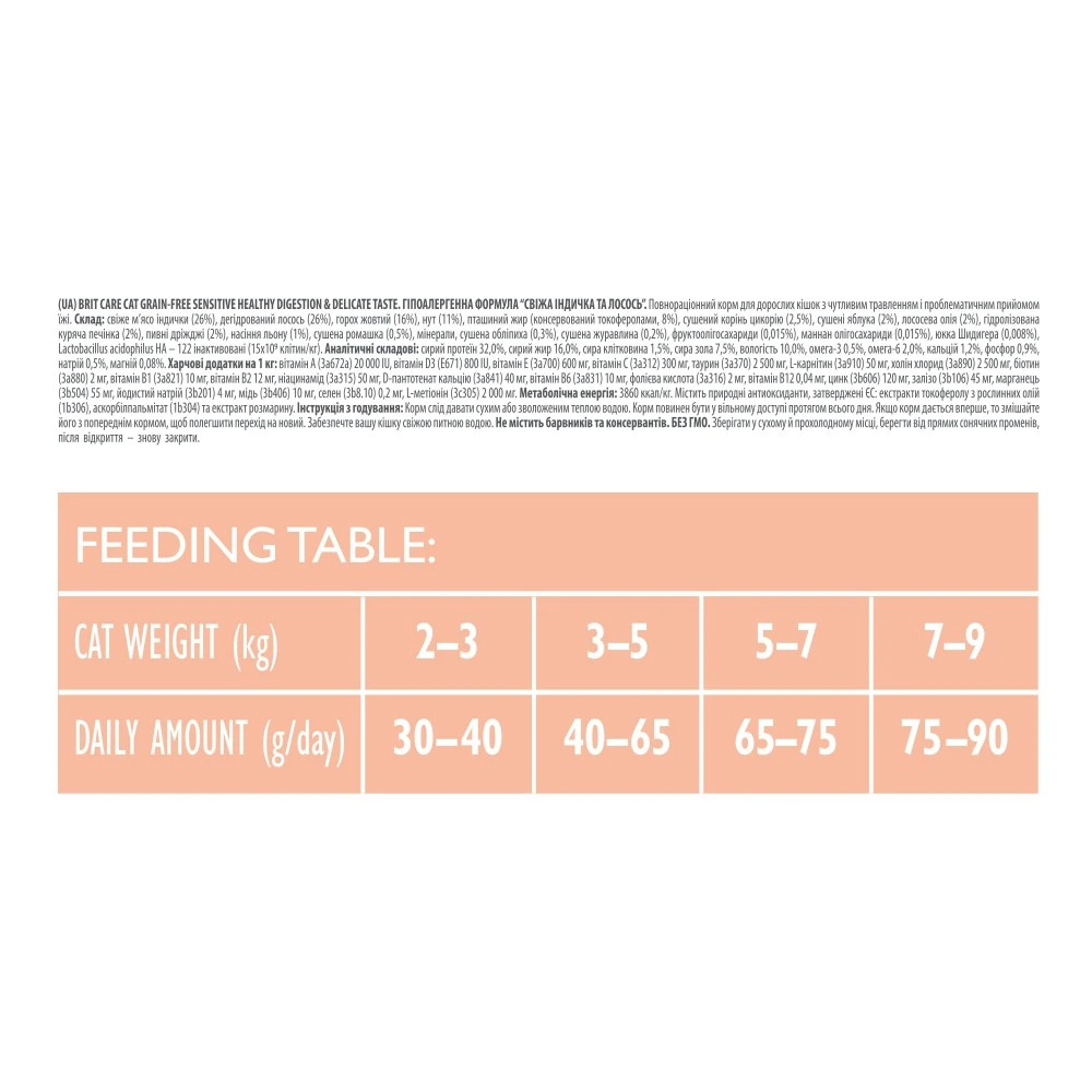 Корм сухий Brit Care Cat Grain Free Sensitive HDigestion Delicate Taste для котів з чутливим травленням індичка та лосось 40
