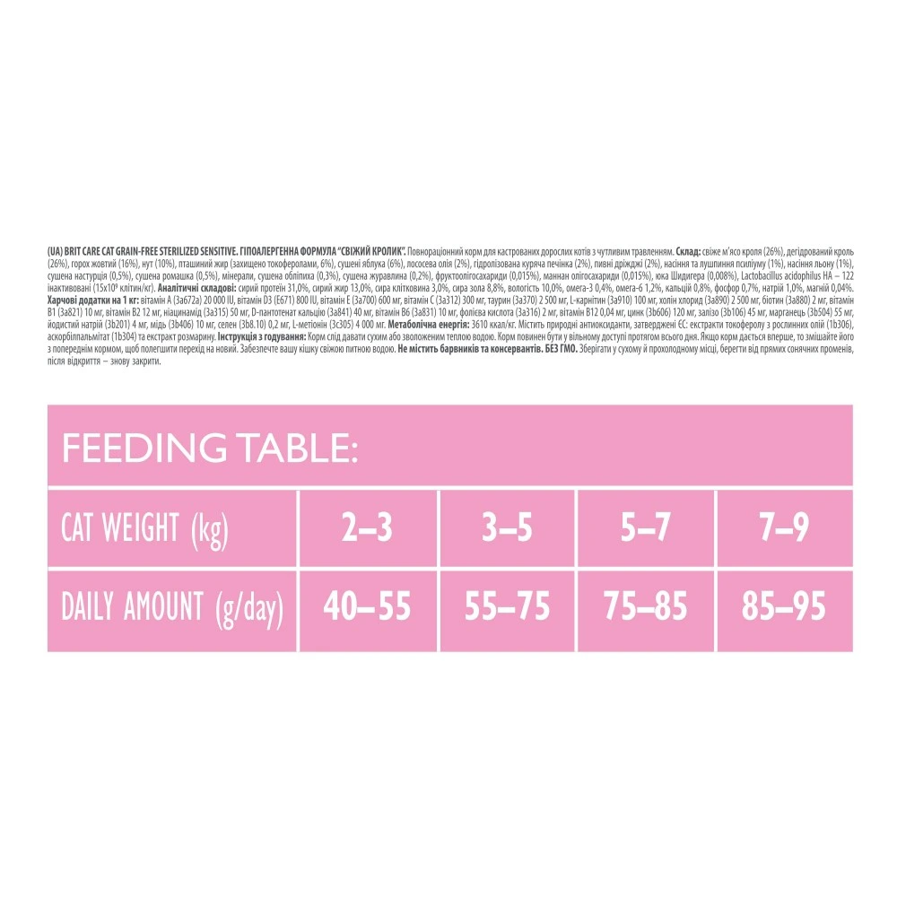 Корм сухий Brit Care Cat Grain Free Sterilized Sensitive для стерилізованих котів з чутливим травленням з кроликом 400 г