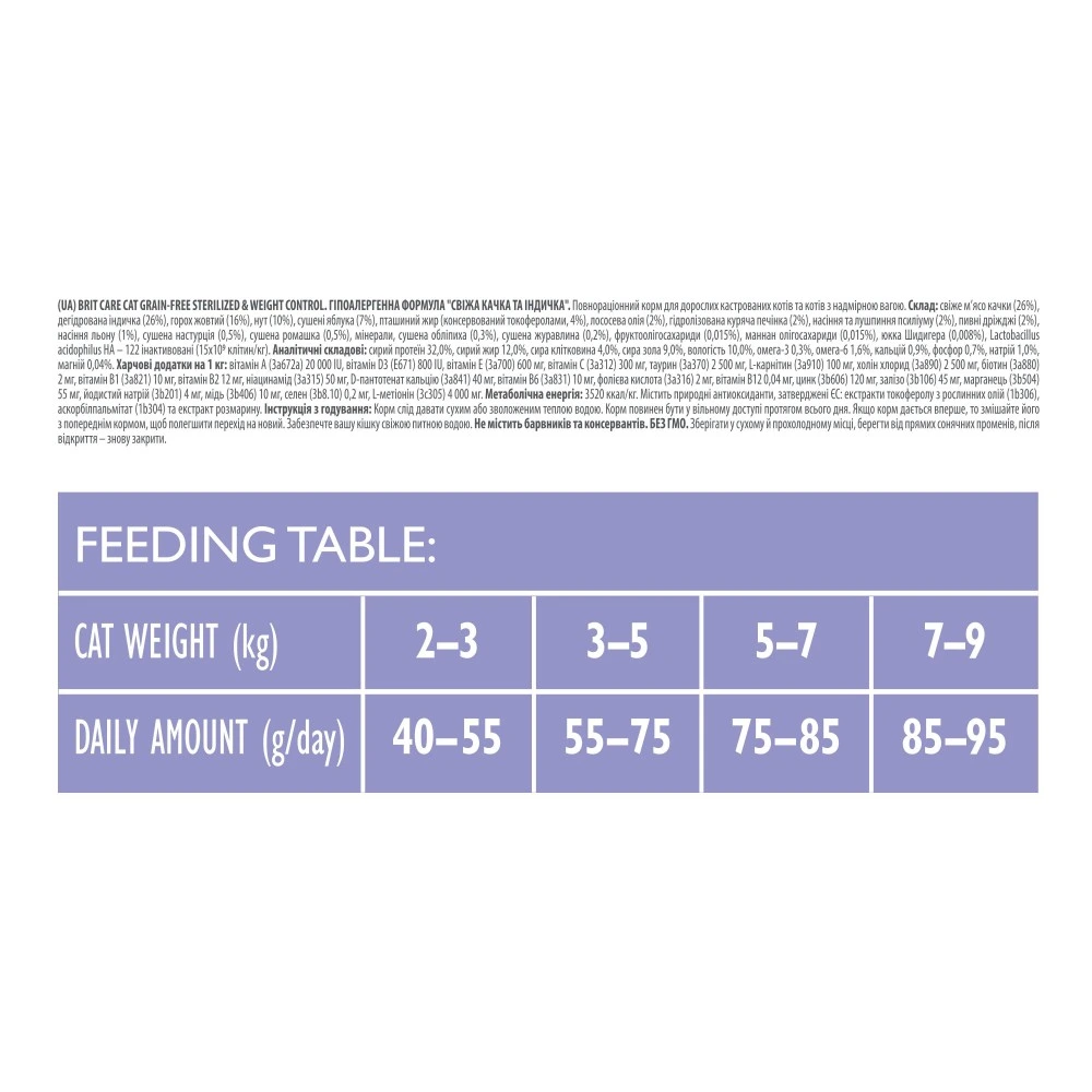 Корм сухий Brit Care Cat Grain Free Sterilized Weight Control для стерилізованих котів з надмірною вагою качка та індичка 0.4кг