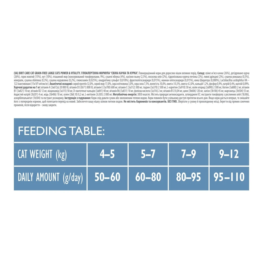 Корм сухий Brit Care Cat Grain Free Large Power Vitality для дорослих котів великих порід з качкою та куркою 400 г
