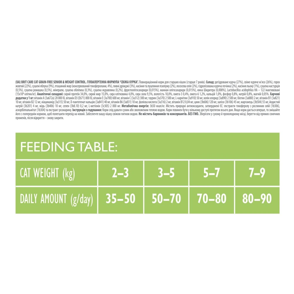 Корм сухий Brit Care Cat Grain Free Senior Weight Control для котів похилого віку з надмірною вагою з куркою 2 кг