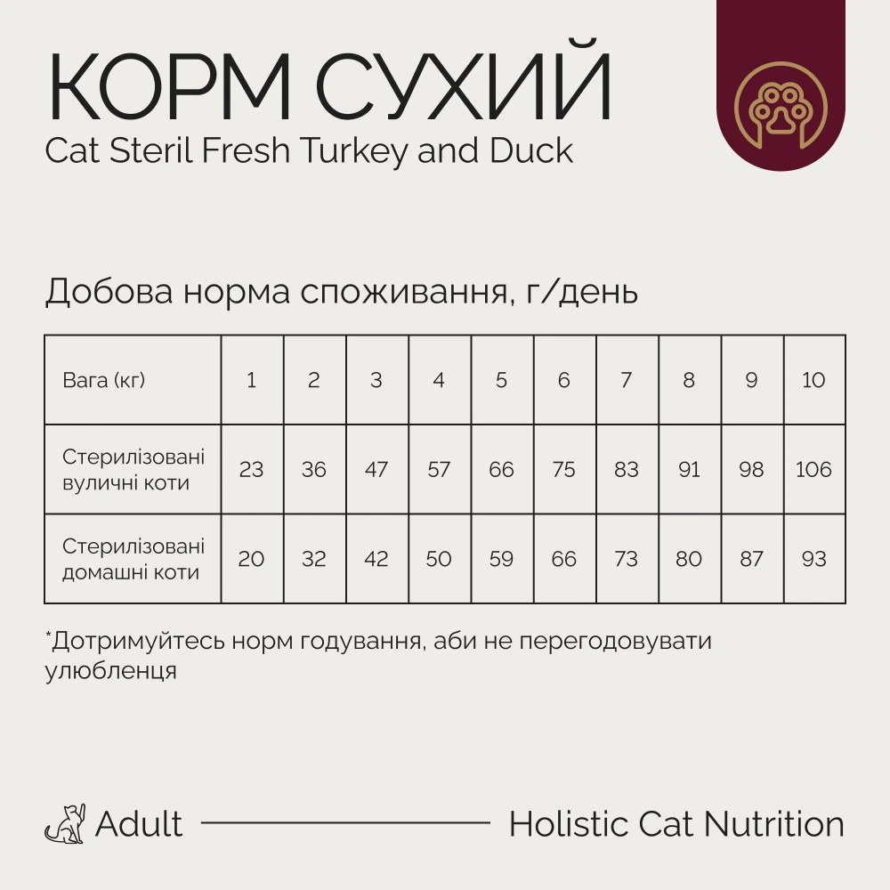 Корм сухой Savory Adult Cat Steril Fresh Turkey with Duck для стерилизованных кошек с индейкой и уткой 400 г