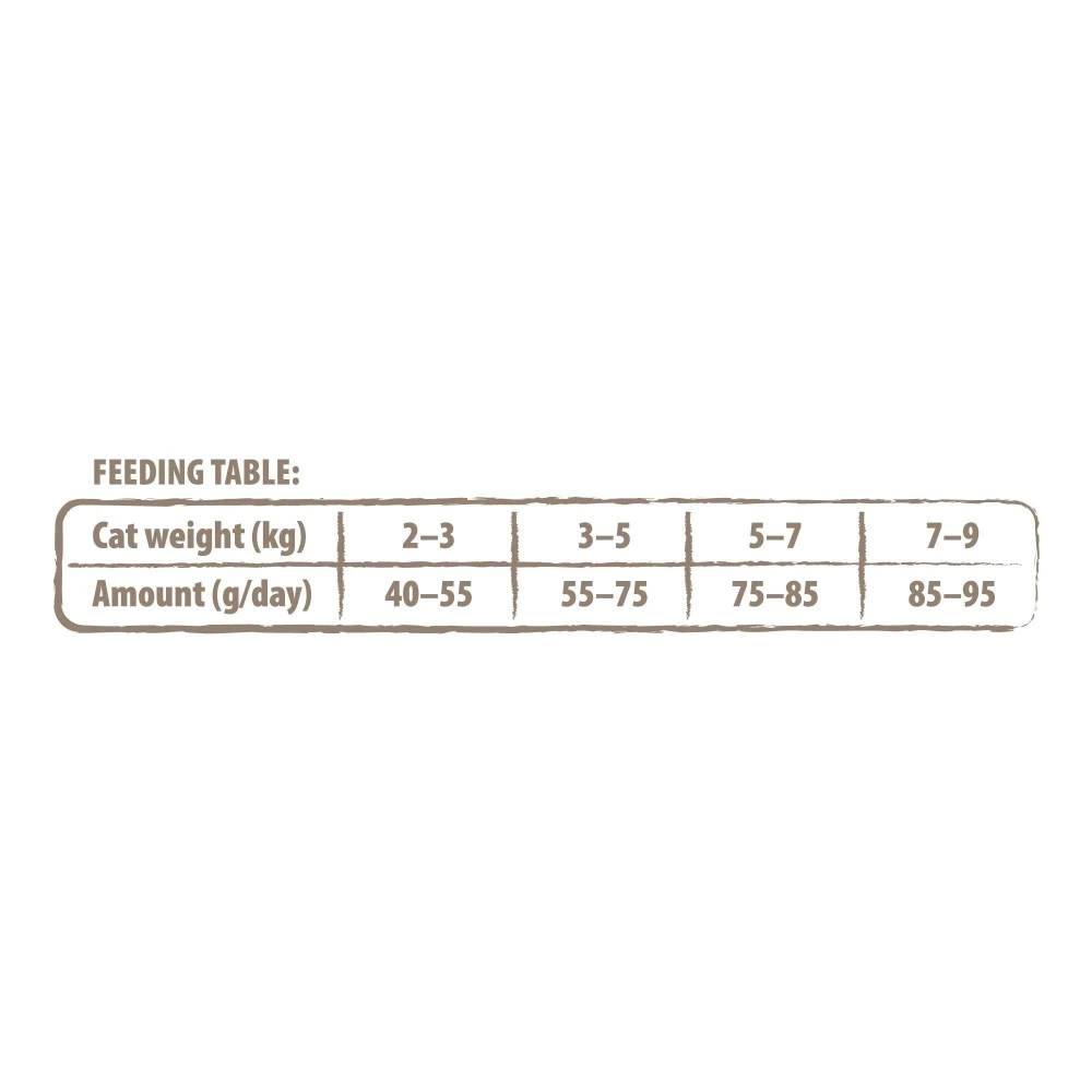 Корм сухой Carnilove True Fresh Cat Fresh Turkey для взрослых кошек с индейкой 1,8 кг