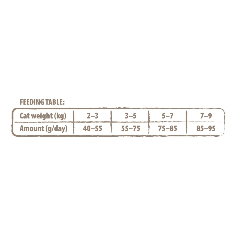 Корм сухой Carnilove True Fresh Cat Fresh Chicken для взрослых кошек с курицей 340 г