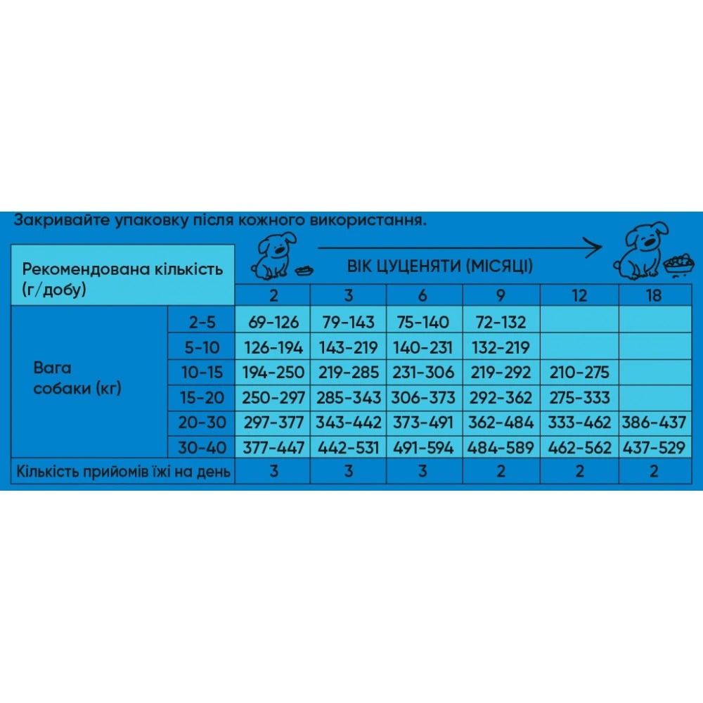 Корм сухий HalfHalf для цуценят усіх порід  із яловичиною 12 кг
