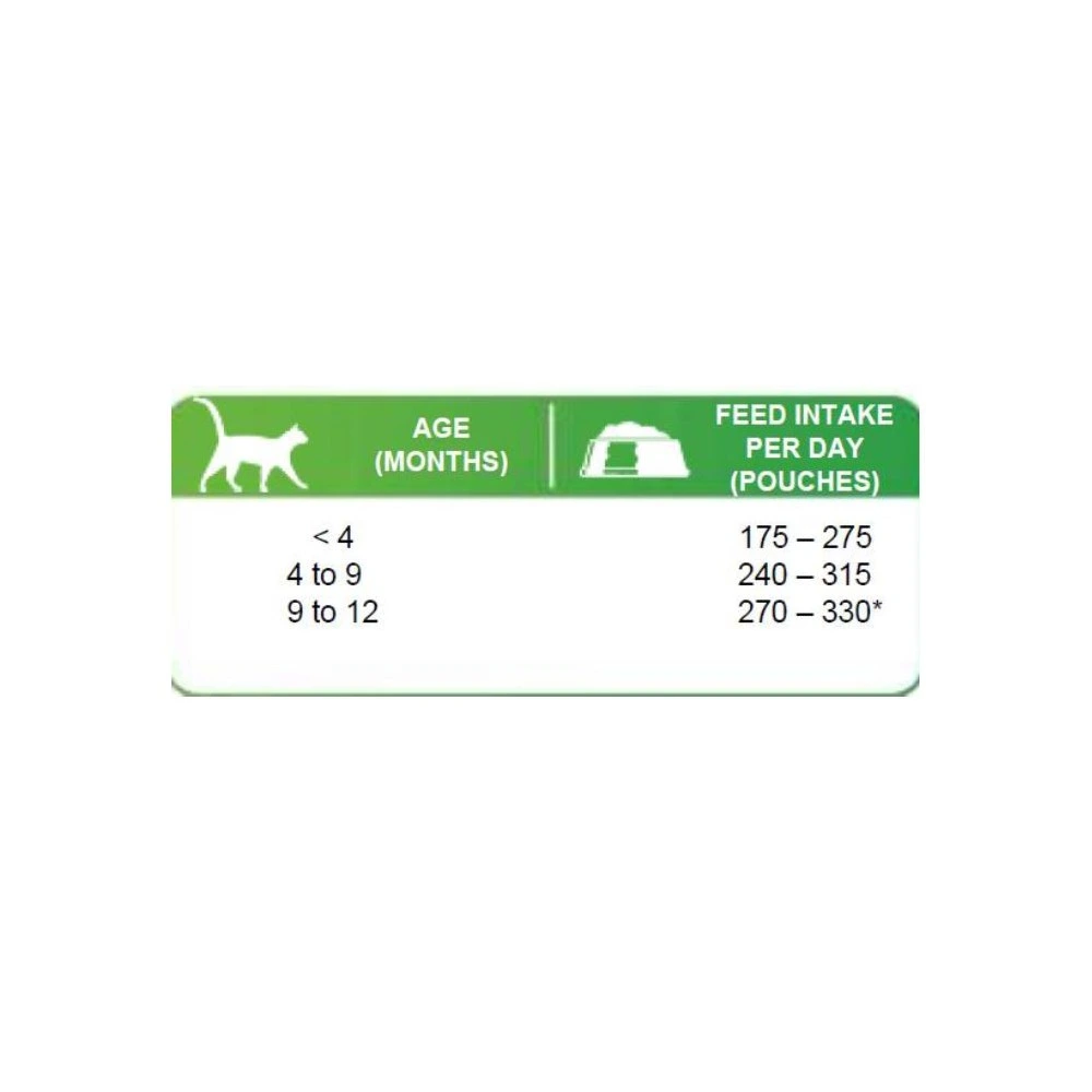 Влажный корм Brit Premium White fish for Kitten для котят, белая рыба, 100 г