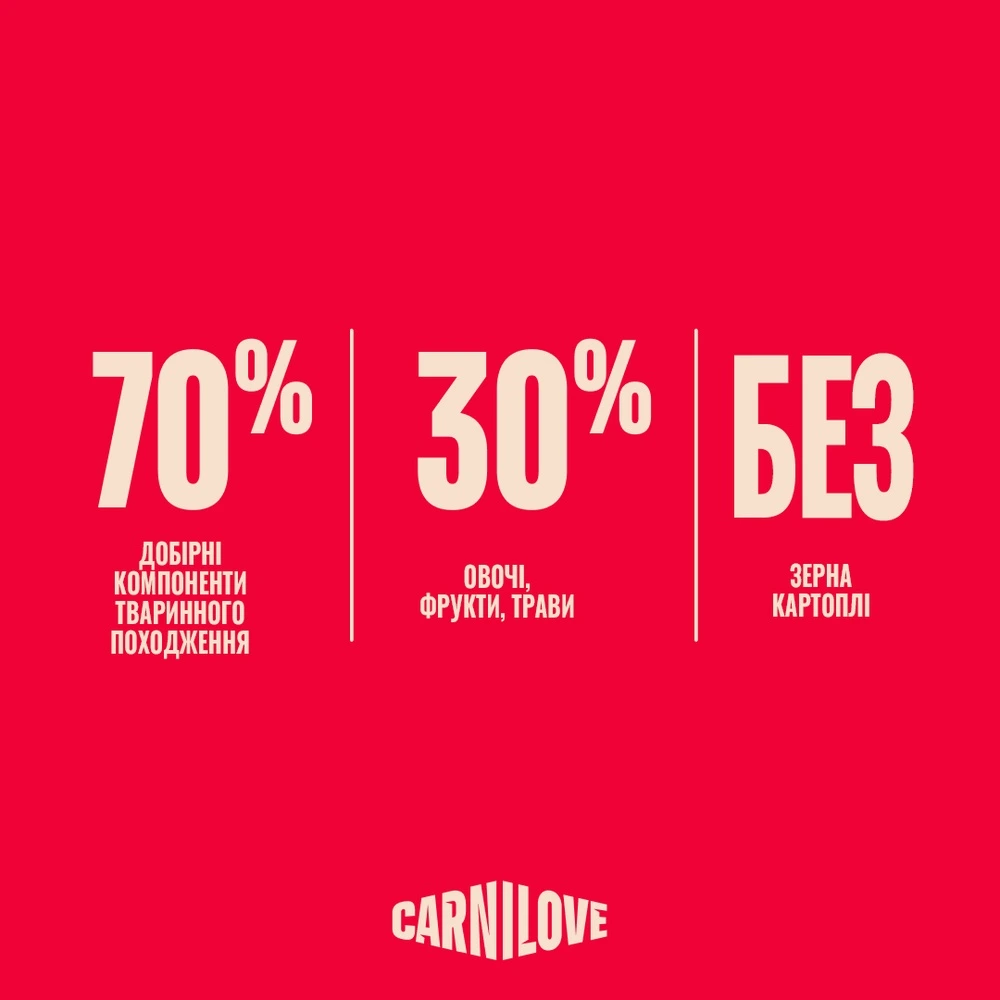 Корм сухий Carnilove Active Salmon & Turkey для cобак лосось та індичка 4 кг