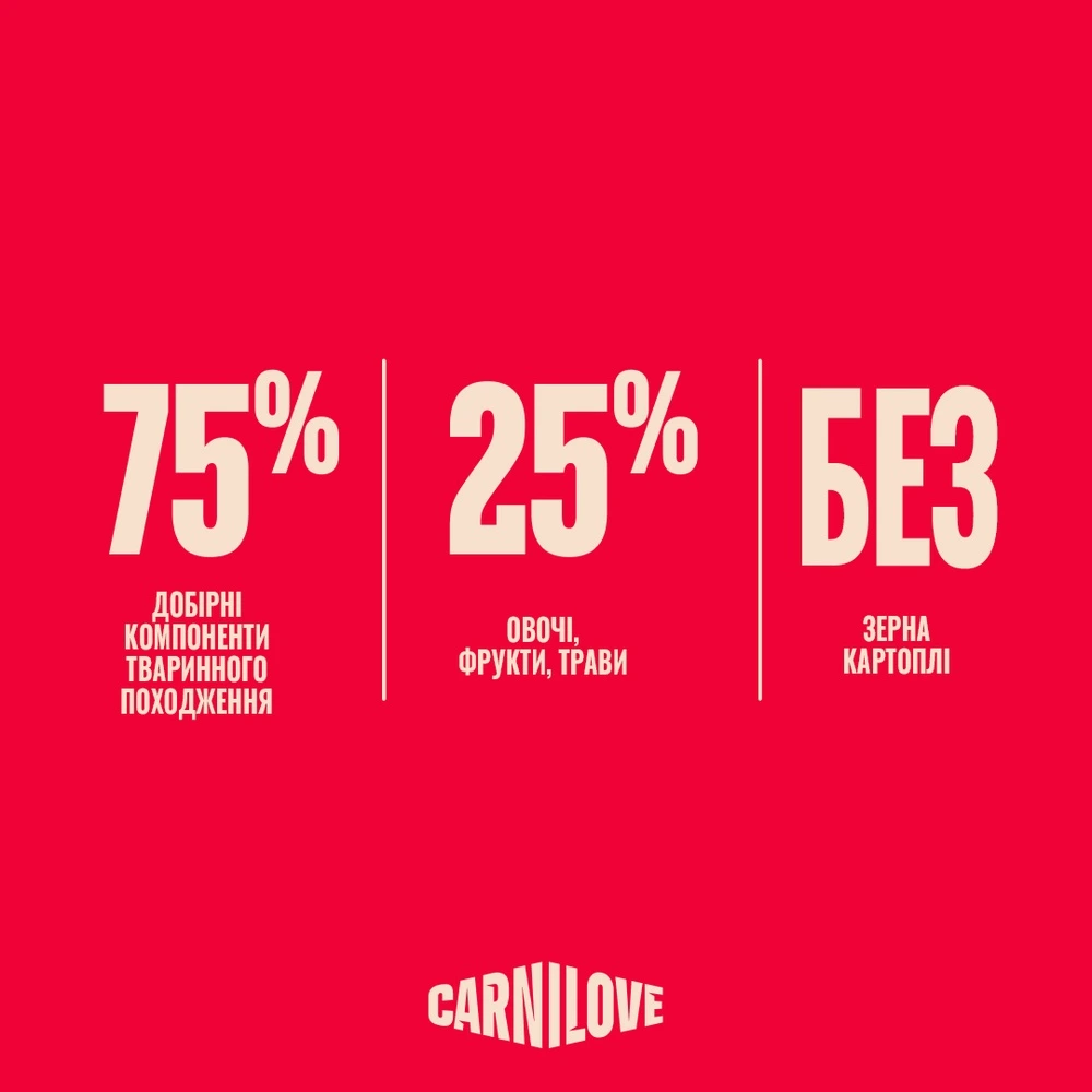 Корм сухий Carnilove Active Salmon & Turkey Small Breed для cобак малих порід лосось та індичка 4 кг