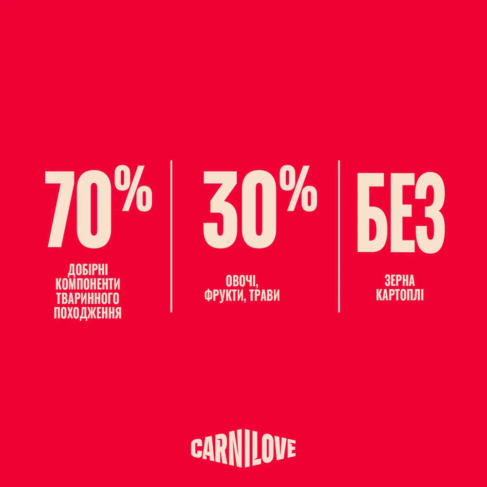 Корм сухий Carnilove Active Salmon & Turkey Junior Large Breed для молодих собак великих порід лосось та індичка 1,5 кг