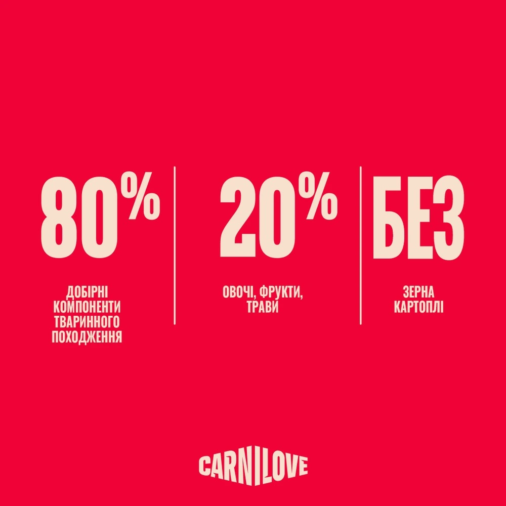 Корм сухий Carnilove Active Salmon & Turkey Kitten для кошенят лосось та індичка 400 г