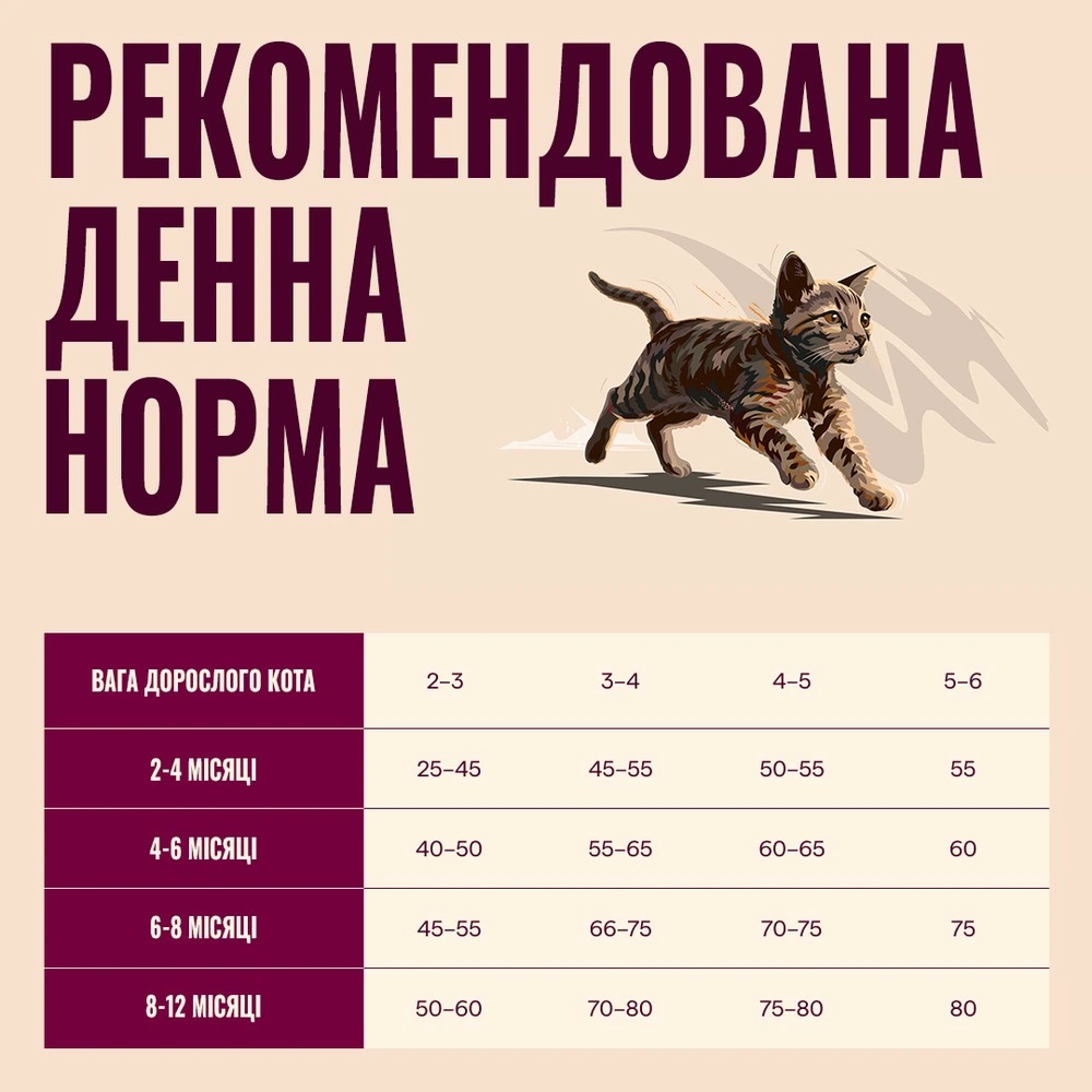 Корм сухий Carnilove Active Salmon & Turkey Kitten для кошенят лосось та індичка 2 кг