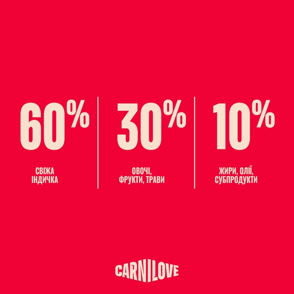Корм сухий Carnilove True Fresh Turkey для cобак індичка 1,5 кг