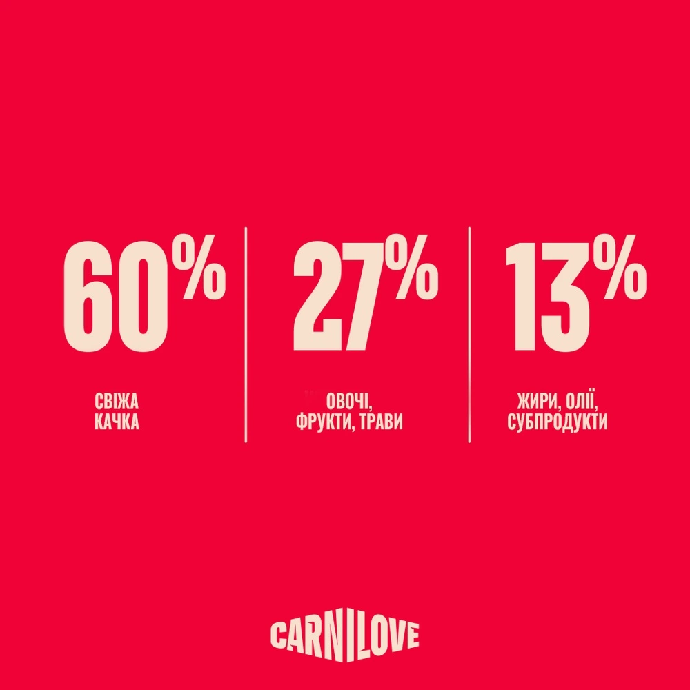 Корм сухий Carnilove True Fresh Puppy для цуценят качка 1,5 кг
