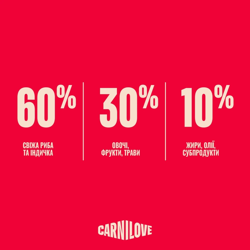Корм сухий Carnilove True Fresh Fish & Turkey для cобак риба та індичка 4 кг
