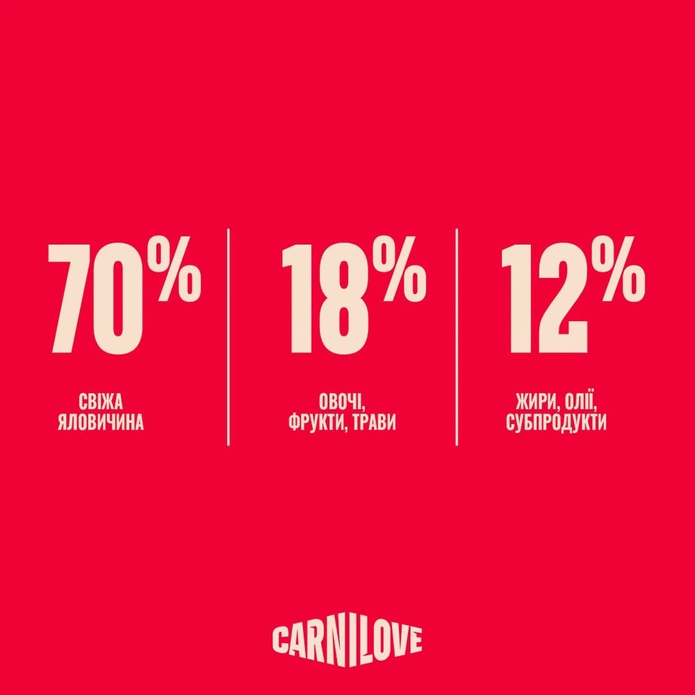 Корм сухий Carnilove True Fresh Beef Kitten для кошенят яловичина 400 г