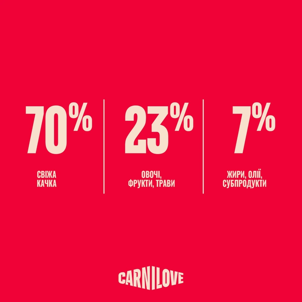 Корм сухой Carnilove True Fresh Duck Sterilised для стерилизованных кошек утка 2 кг