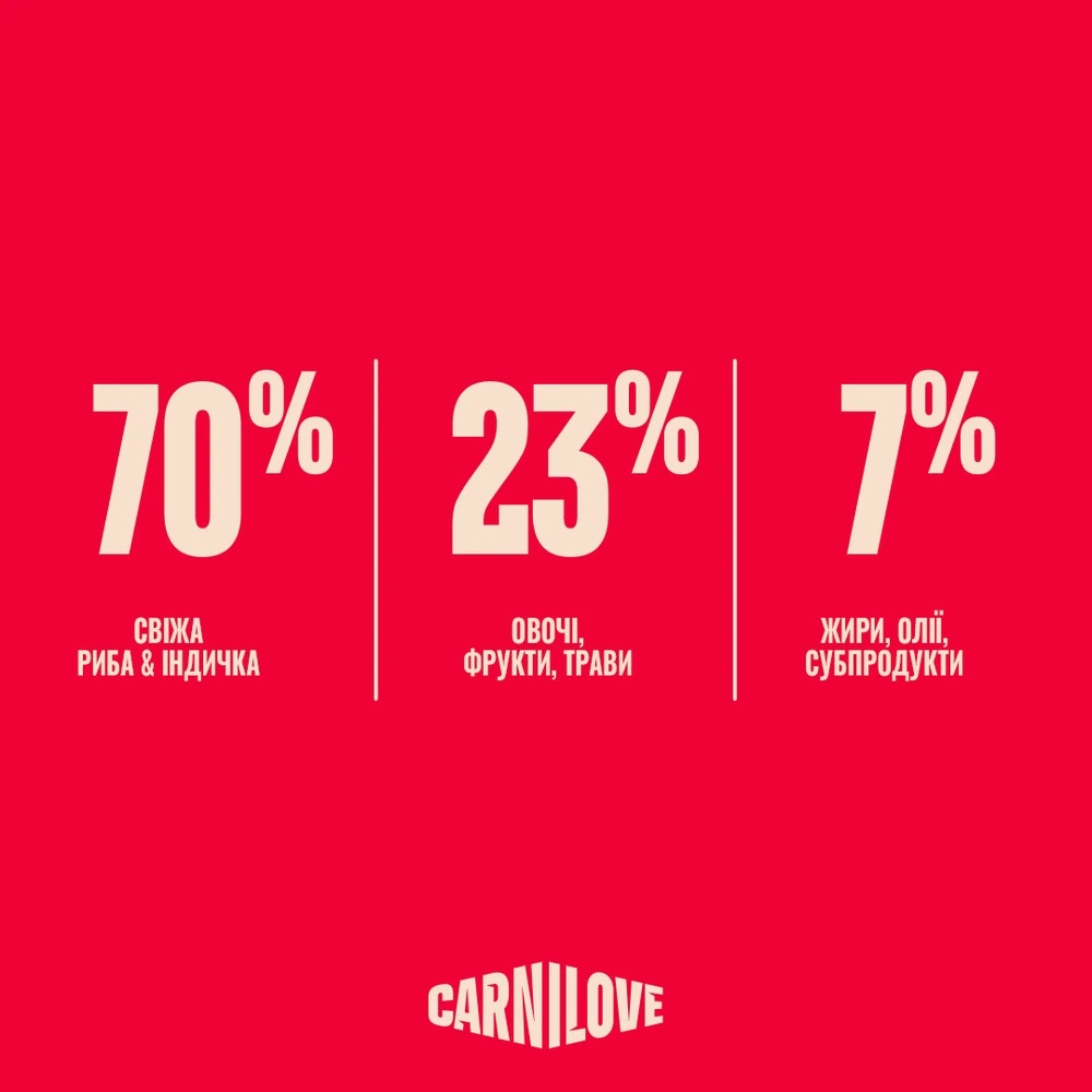 Корм сухий Carnilove True Fresh Fish & Turkey Sterilised для стерилізованих котів риба та індичка 6 кг