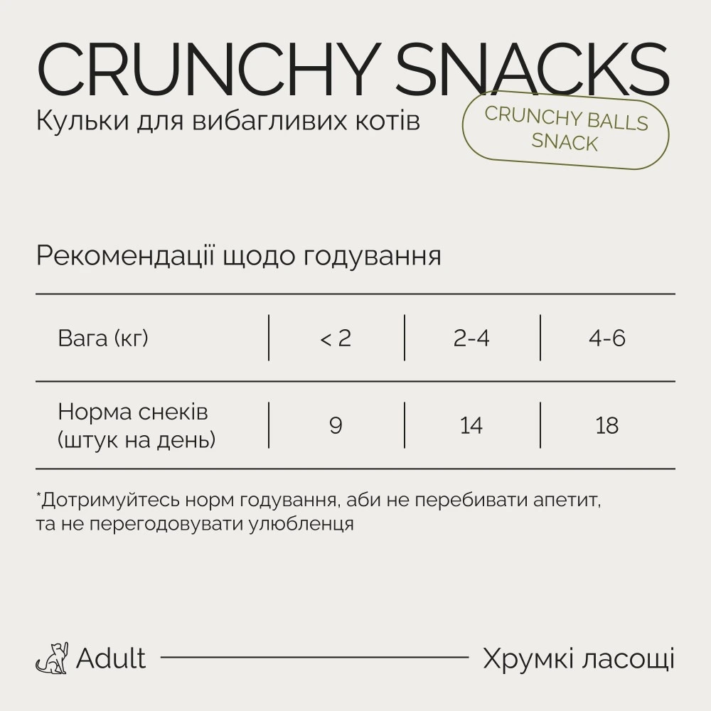 Хрумкі ласощі Savory Cats Snacks Crunchy Balls для дорослих вибагливих котів, кульки з котячою м’ятою, 60 г