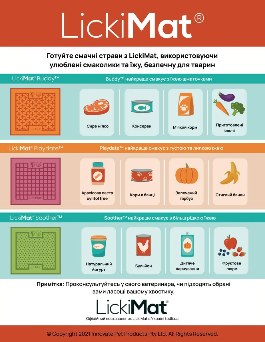 Лизальний килимок антистрес для собак LickiMat Splash Turquoise, для купання та догляду, на присосках