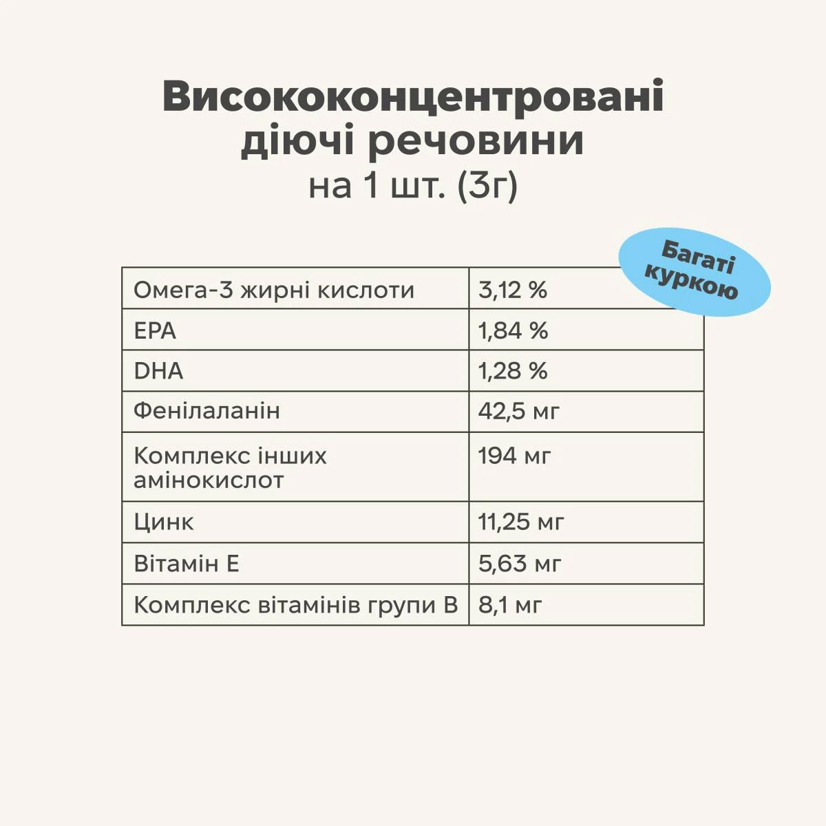 Вітамінний комплекс для вовни та шкіри собак Treatsy Skin & Coat 180 г 60 шт