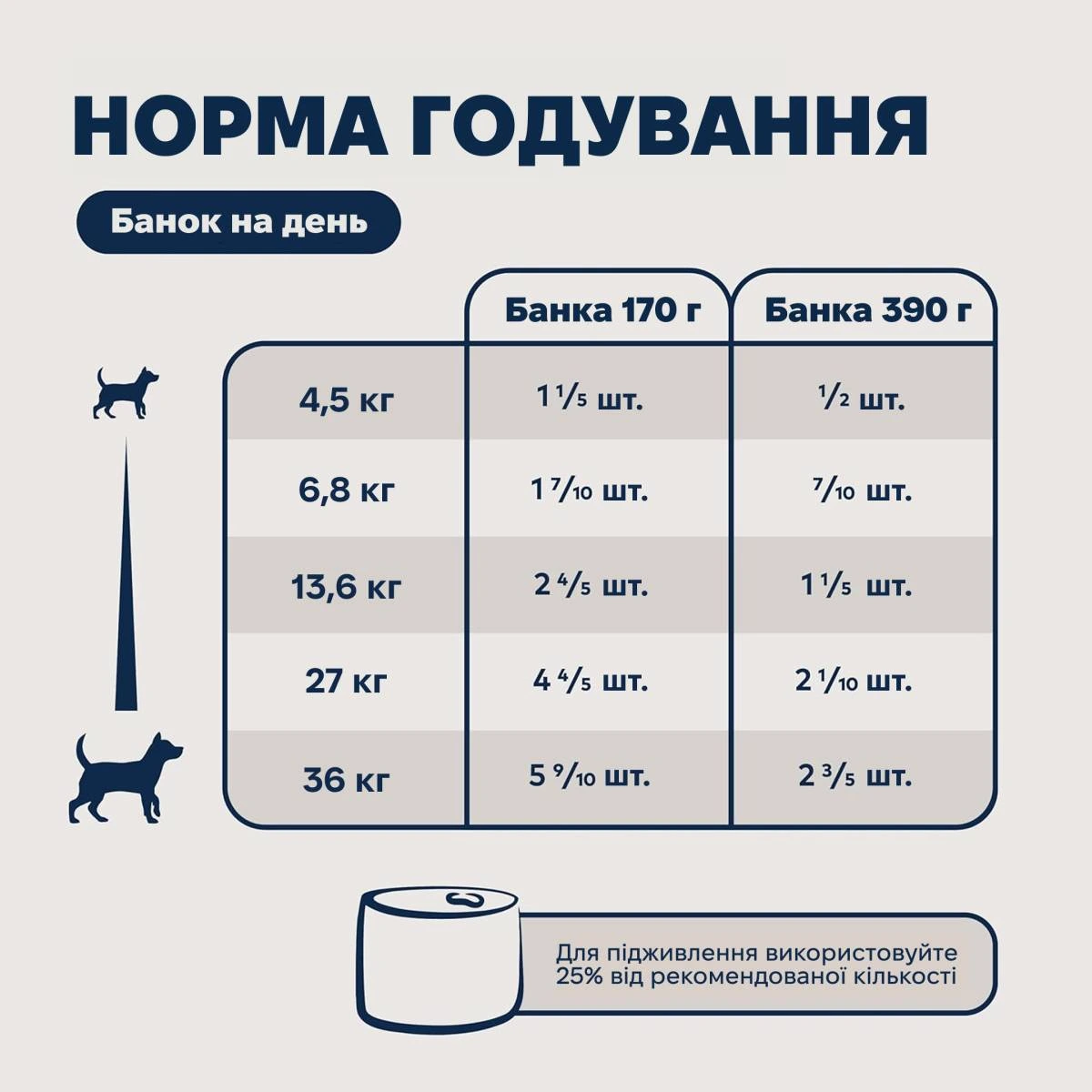 Повнораціонний вологий корм для собак Ziwi Peak Original Series Оленина 390 г