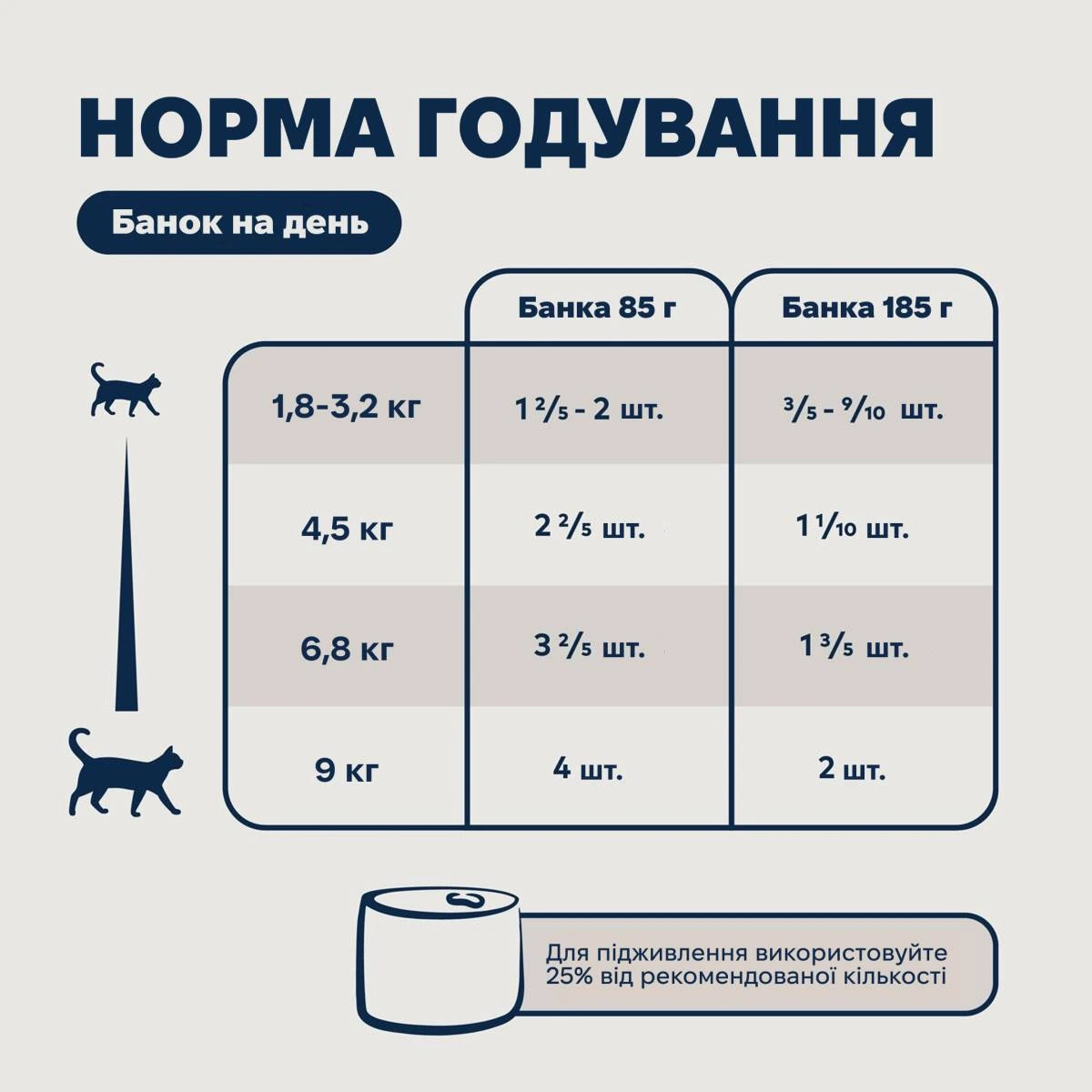 Полнорационный влажный корм для котов Ziwi Peak Original Series Скумбрия 85 г
