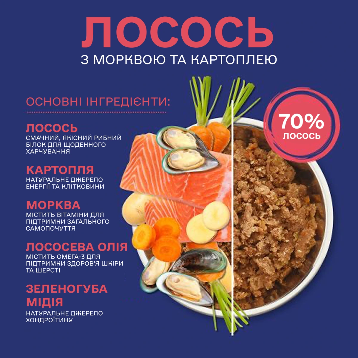 Набор натуральных беззерновых влажных рационов для собак Fish4Dogs Finest Variety Pack Лосось с морковкой и картошкой/Белая рыба с бататом и зеленой фасолью, 6 шт/395 г
