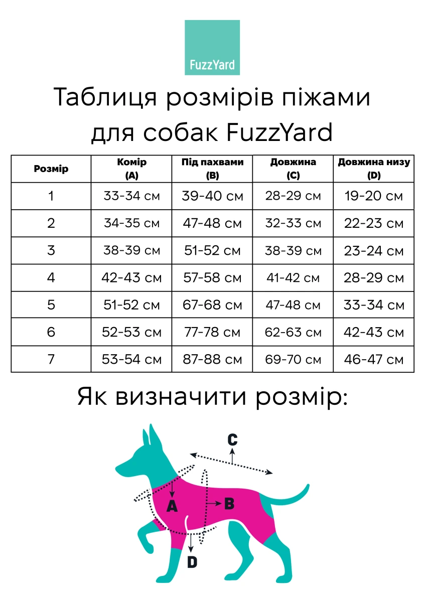 Піжама для собак FuzzYard Jolly Gingerbread & Canes Зелений 3